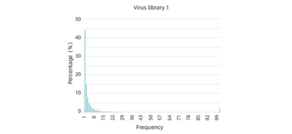 virus-library
