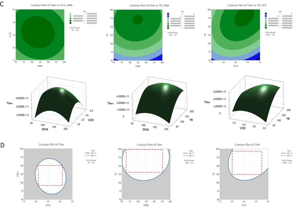 Figure-7.-DoE-optimization-enabling-high-productivity-2